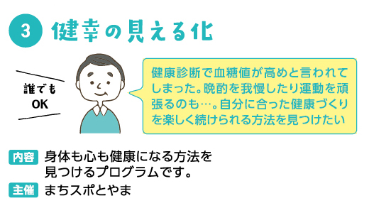 健幸の見える化