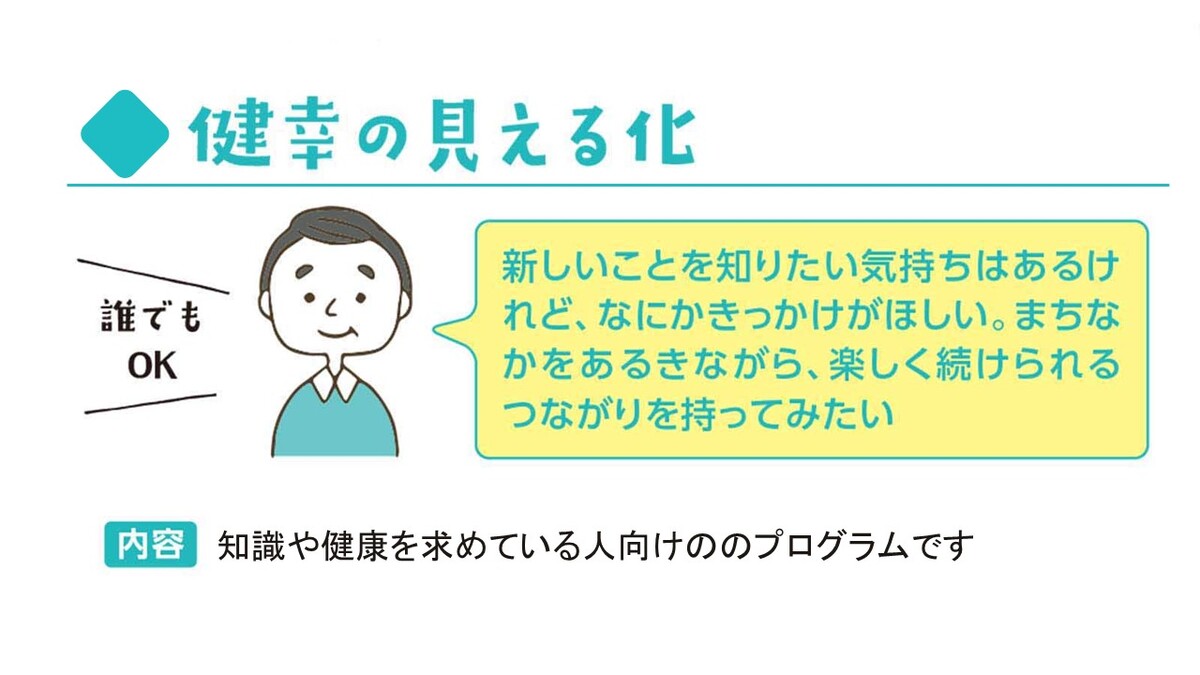 健幸の見える化