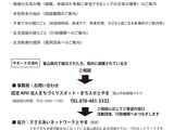 【2月より開始します】とやまささえあい相談【令和6年能登半島地震】